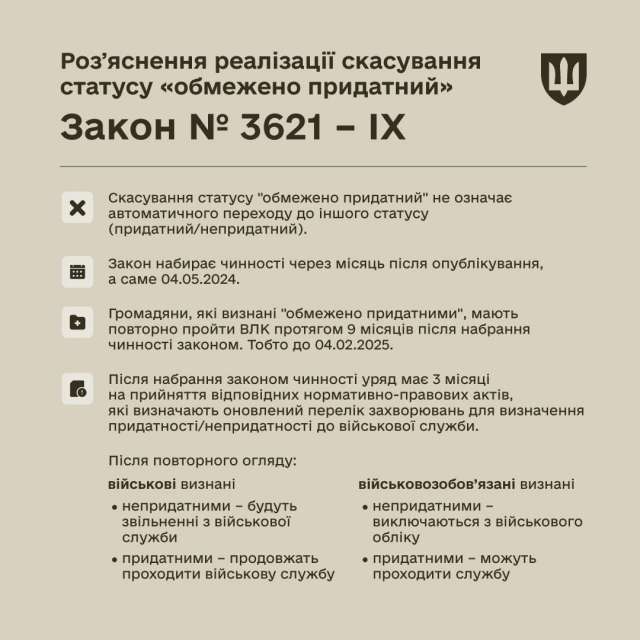 Міністерство оборони України пояснило, що чекає на військових та військовозобовʼязаних, які мають статус "‎обмежено придатний"